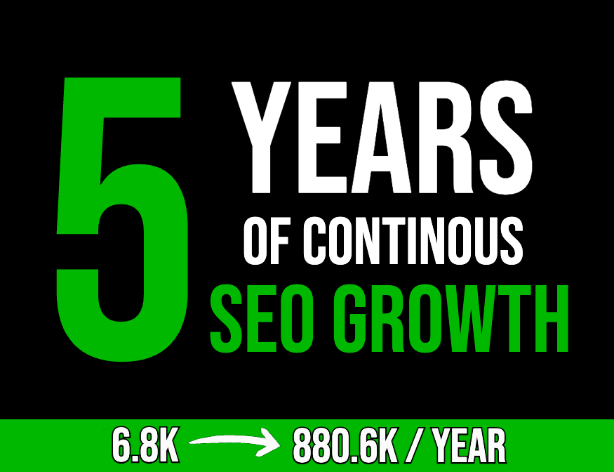 5 years of continuous SEO growth on an online store — E-Commerce platform selling toys