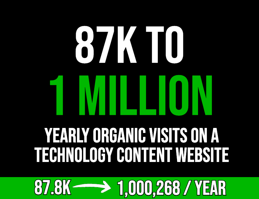 SEO in the tech space for the web portal – from 87K to 1 Million yearly users