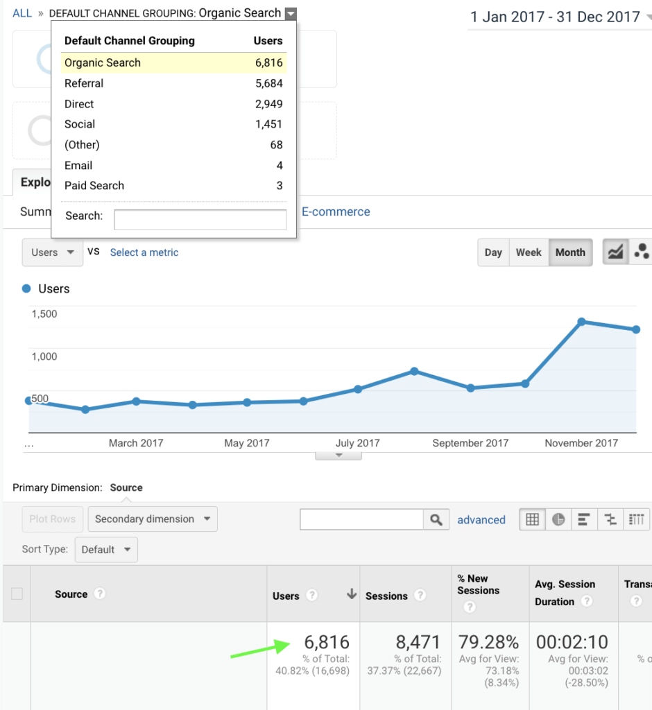 SEO results before working together