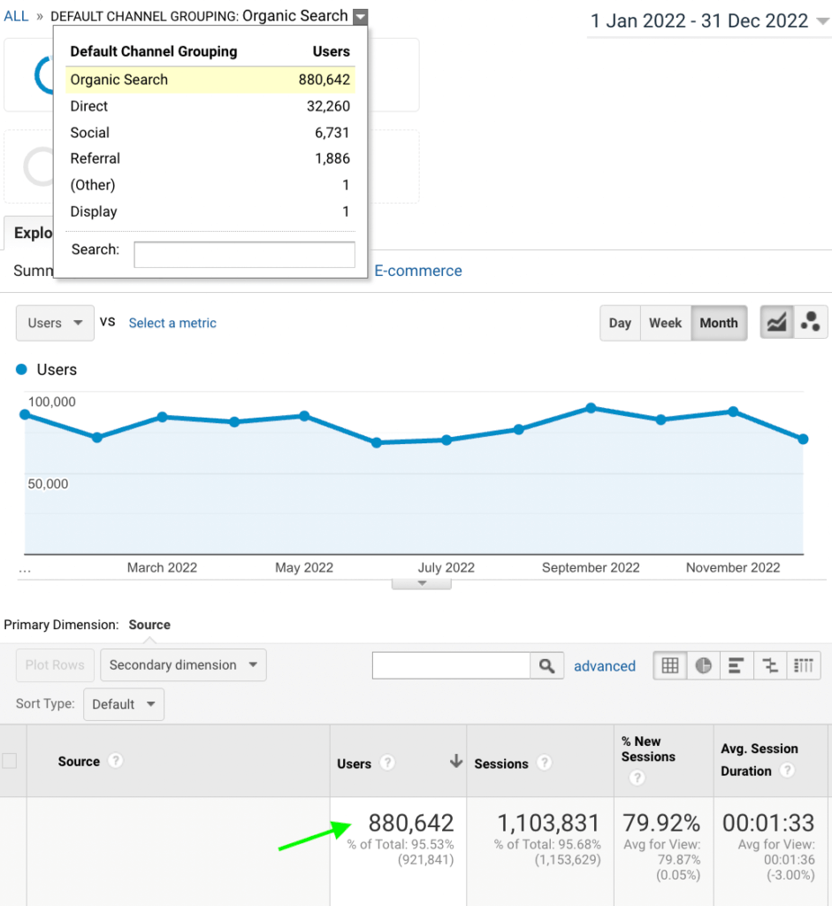 SEO results in the fifth year of working together