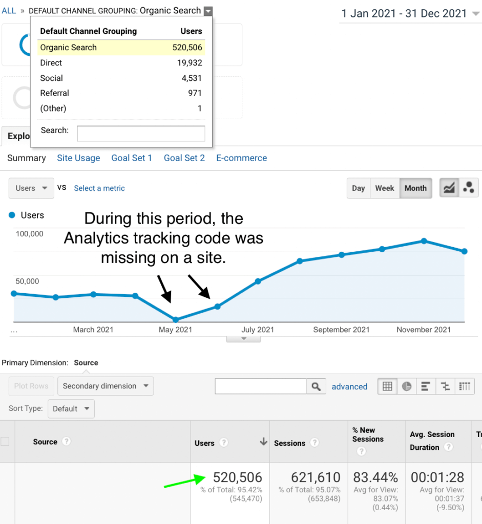 SEO results in the fourth year of working together