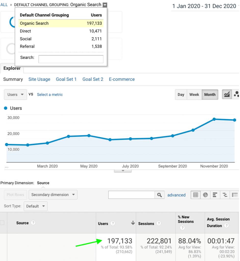 SEO results in the third year of working together